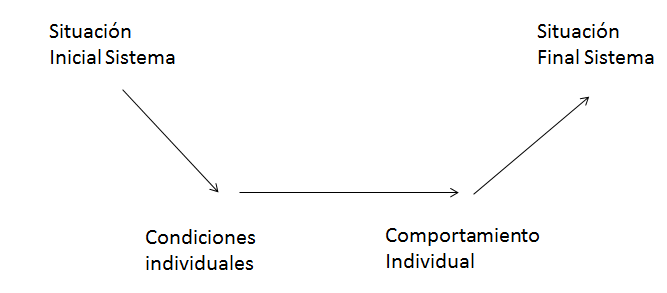 camino hacia la dominación del bote